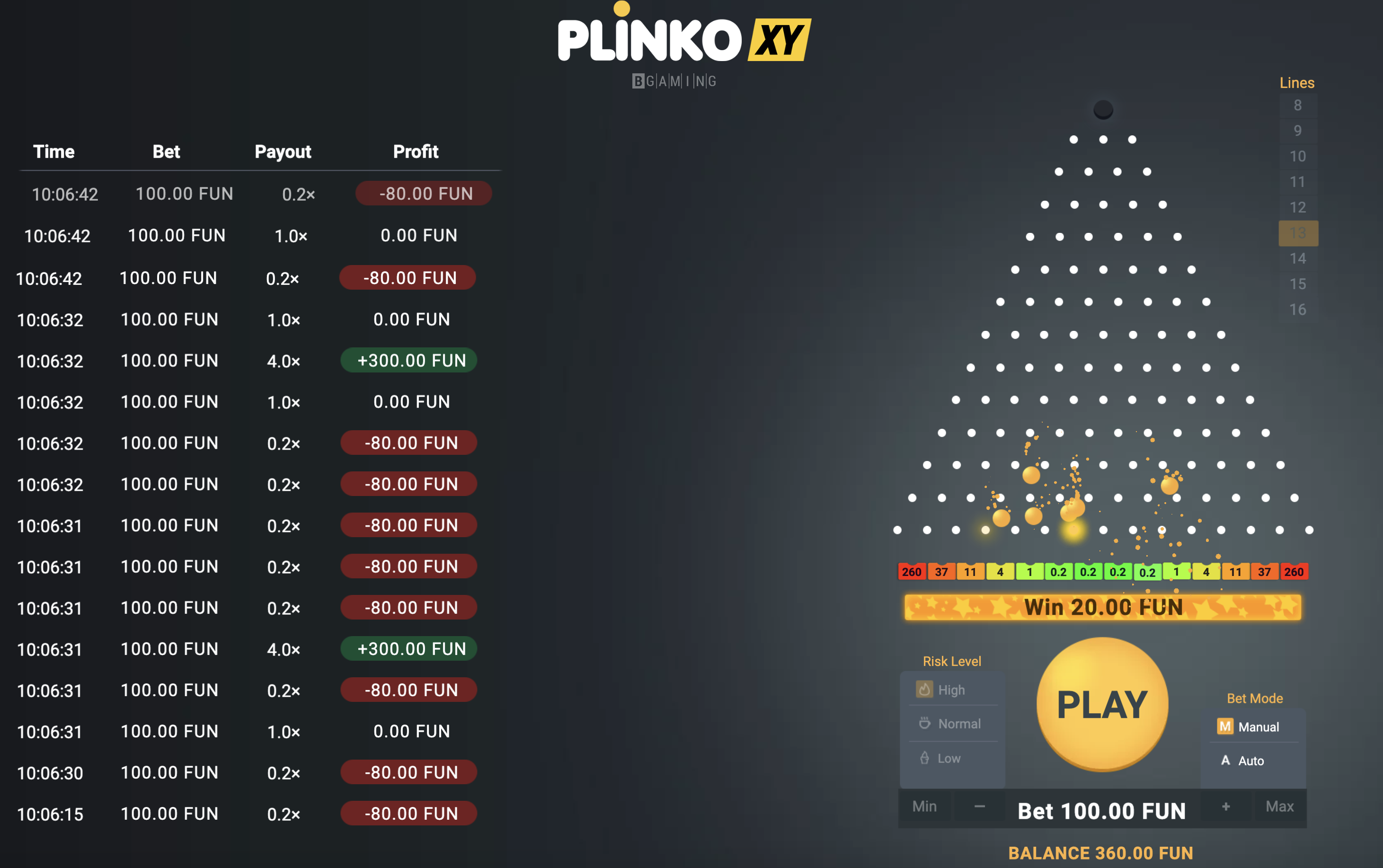 Минимальные и максимальные ставки