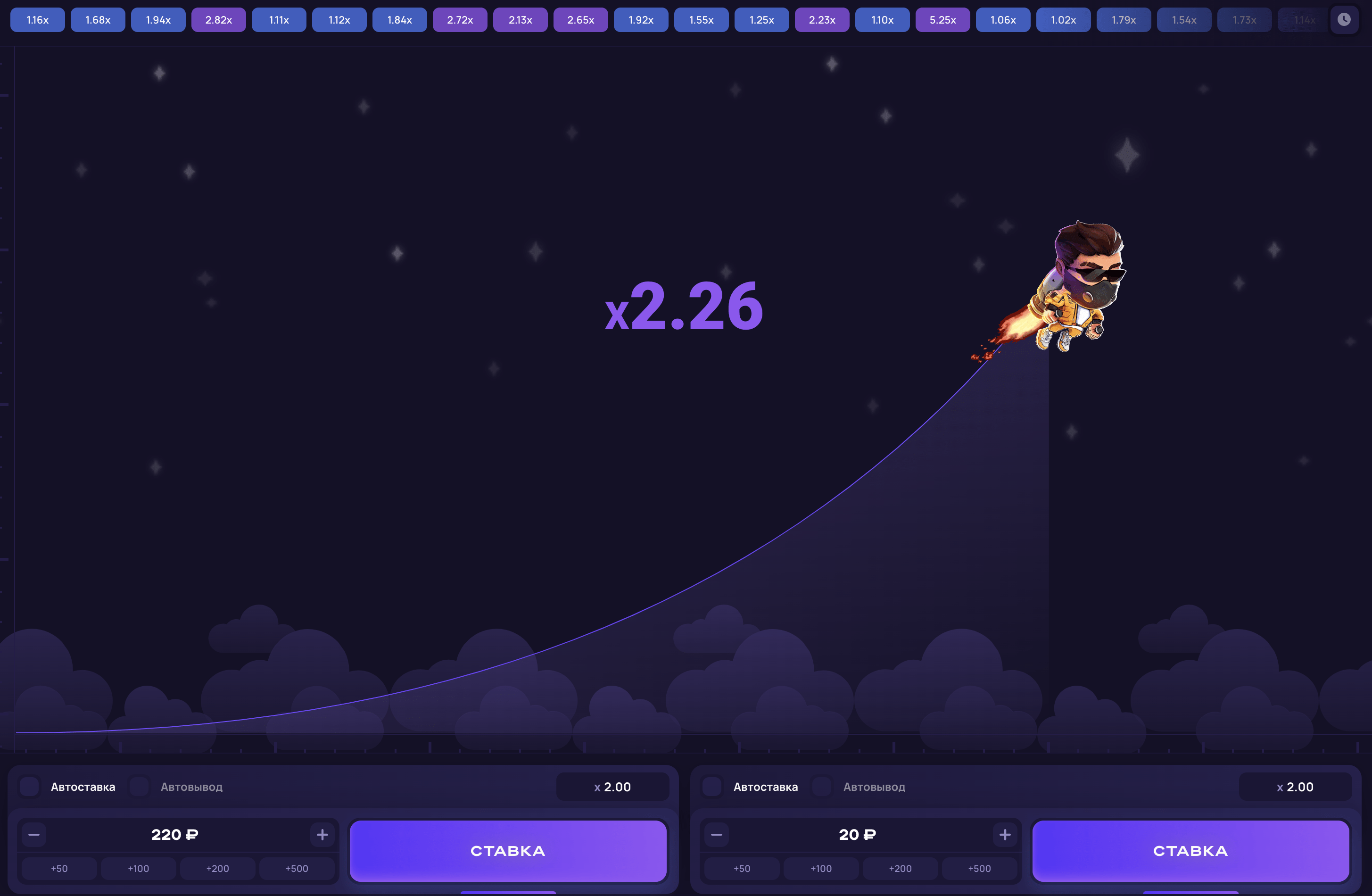 Минимальные и максимальные ставки