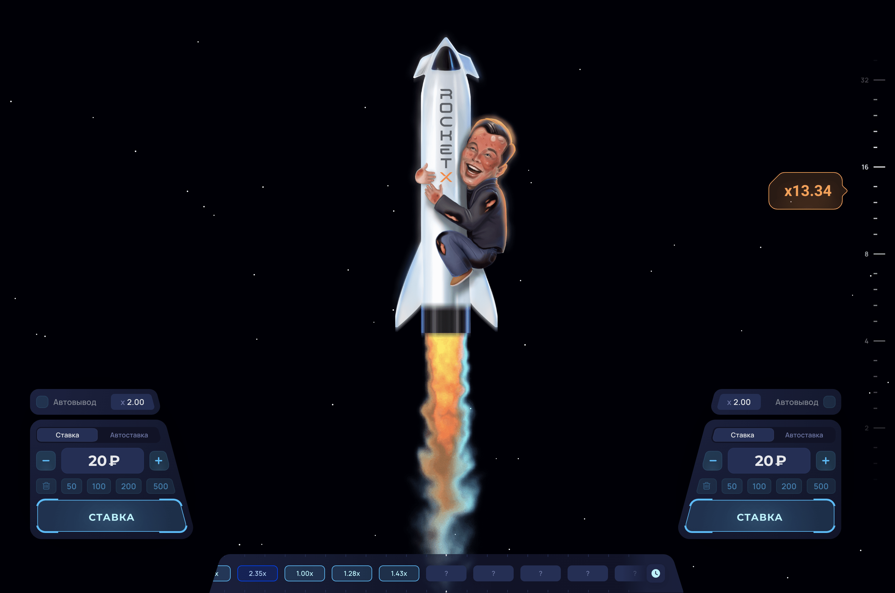 Минимальные и максимальные ставки